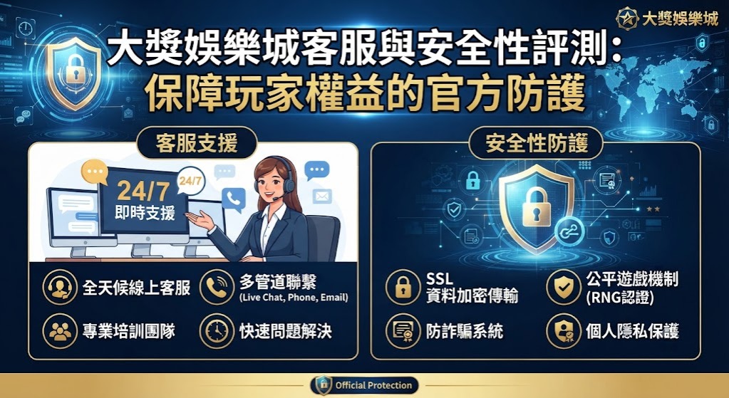 大獎娛樂城客服與安全性評測:保障玩家權益的官方防護